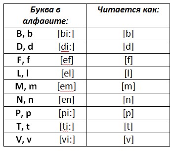 Литературное чтение за 5 класс читать онлайн