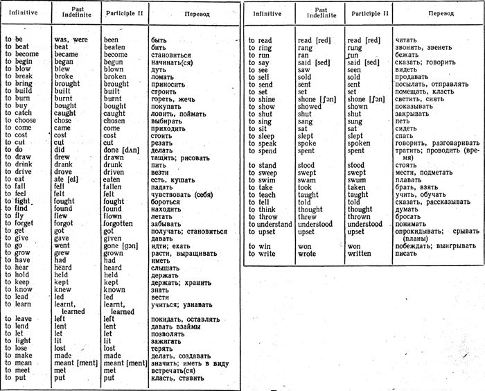 Таблица неправильных глаголов для 3 класса